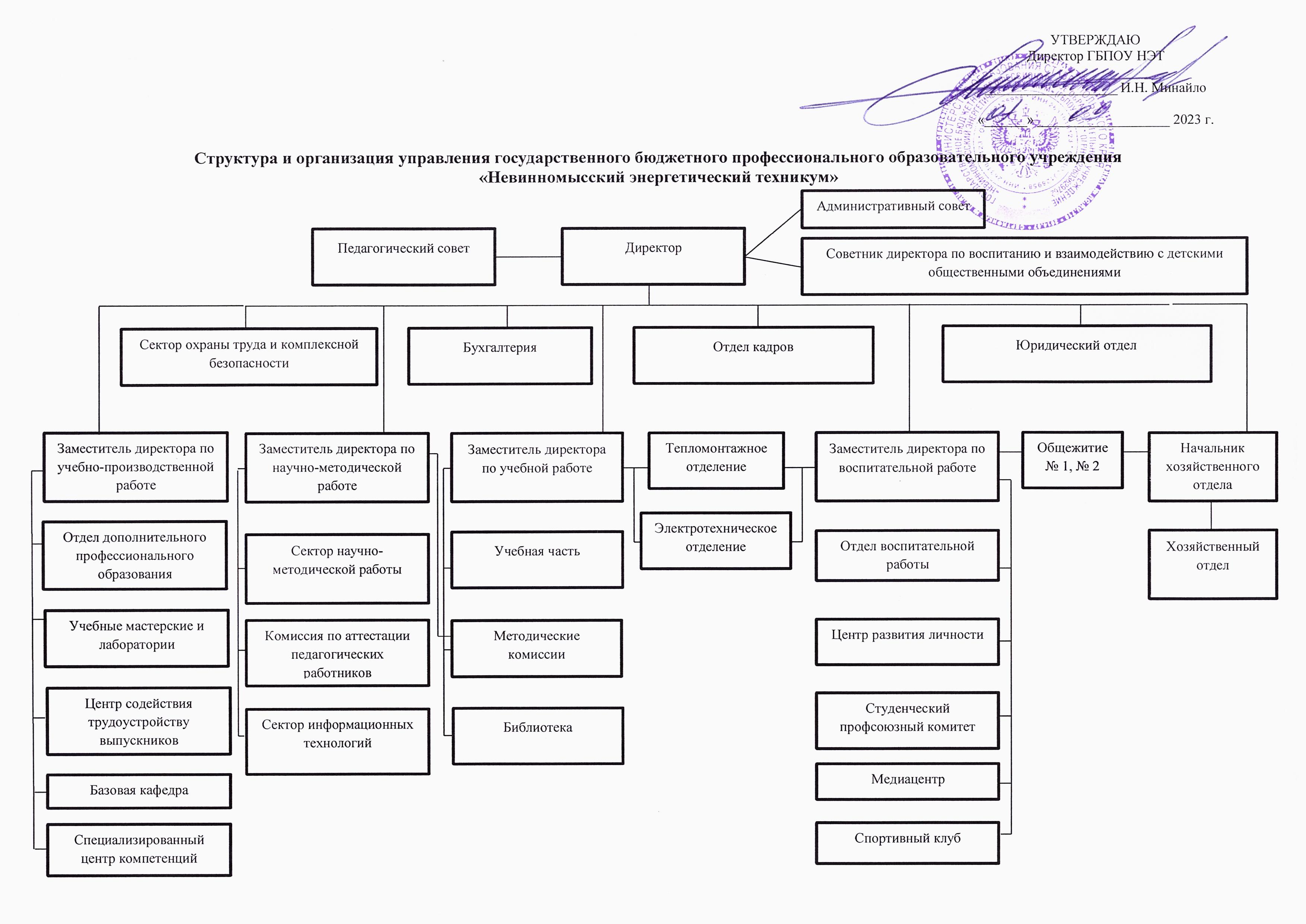 Структура и органы управления образовательной организацией —  Государственное бюджетное профессиональное образовательное учреждение